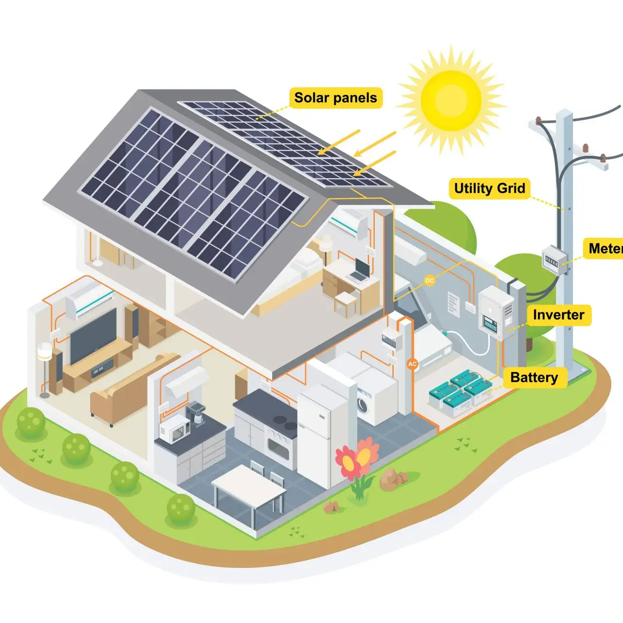 How to Choose the Best Home Solar System for Your Needs: A Complete Guide